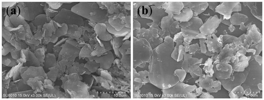 Preparation method of high-stability boron nitride nanosheet-based fluorescent composite material