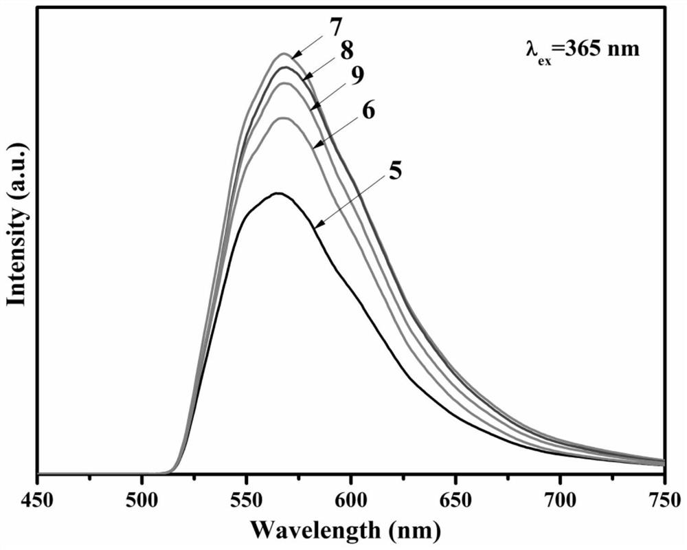 Preparation method of high-stability boron nitride nanosheet-based fluorescent composite material