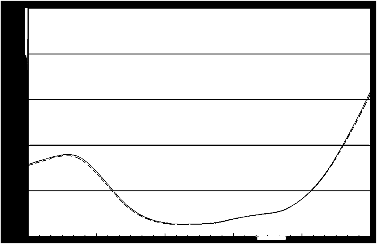 Preparation method of vat violet 1