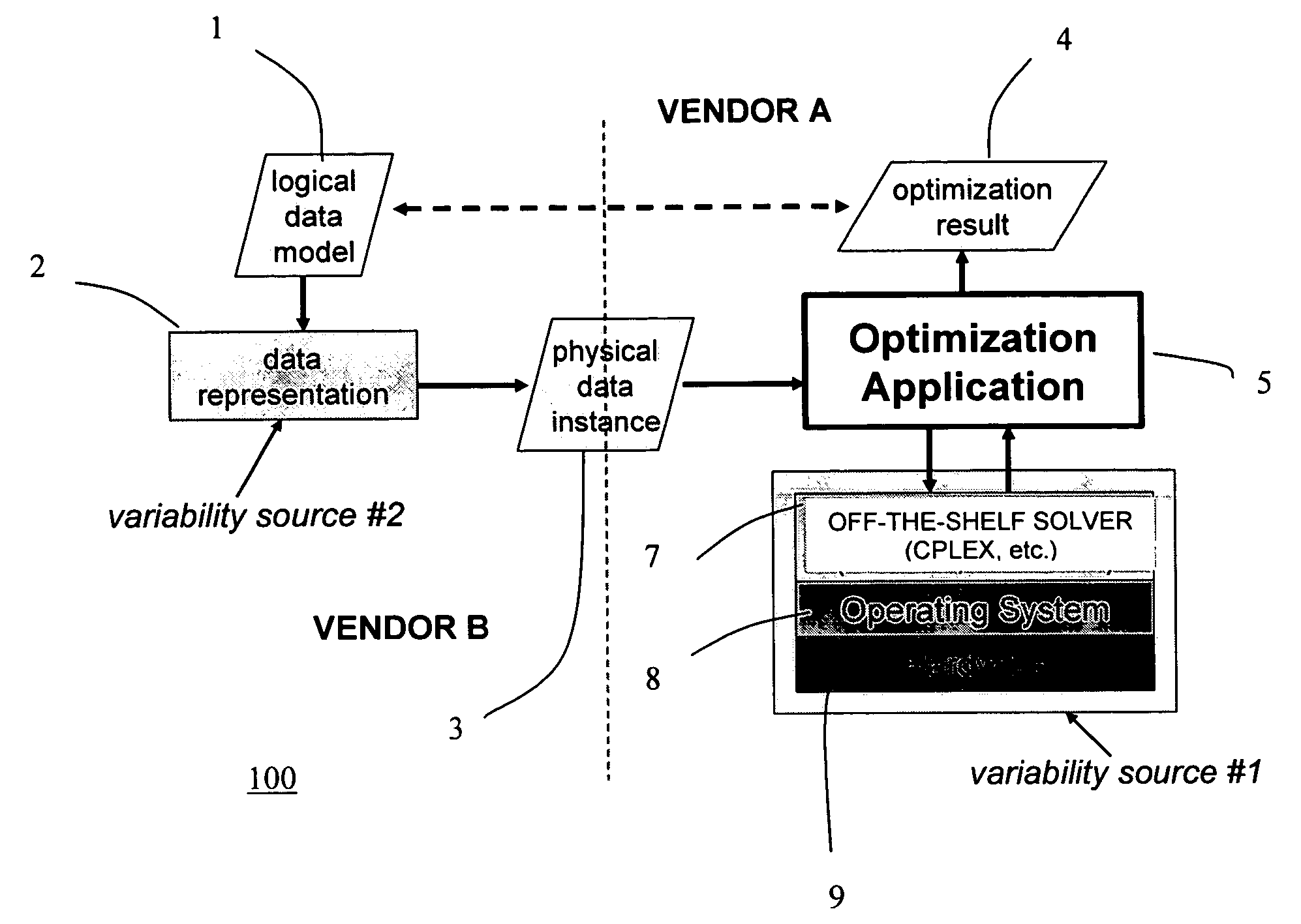 System and method for optimization process repeatability in an on-demand computing environment