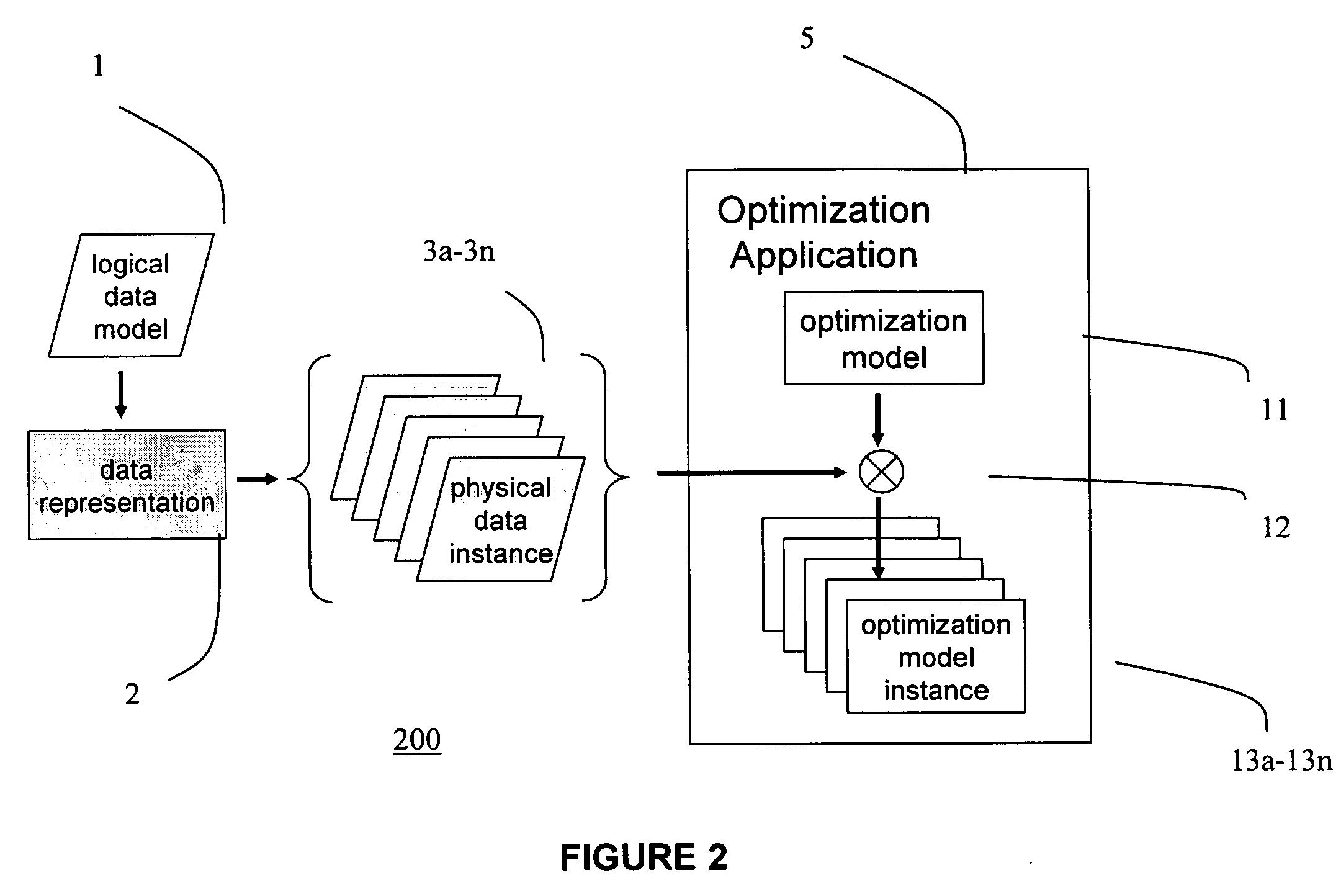 System and method for optimization process repeatability in an on-demand computing environment