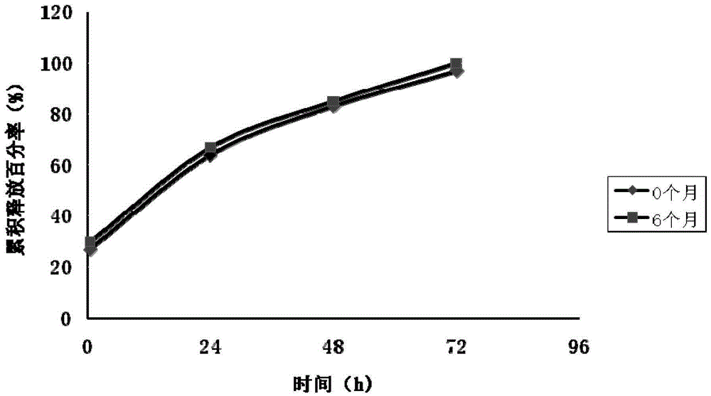 A kind of glatiramer acetate microsphere and preparation method thereof