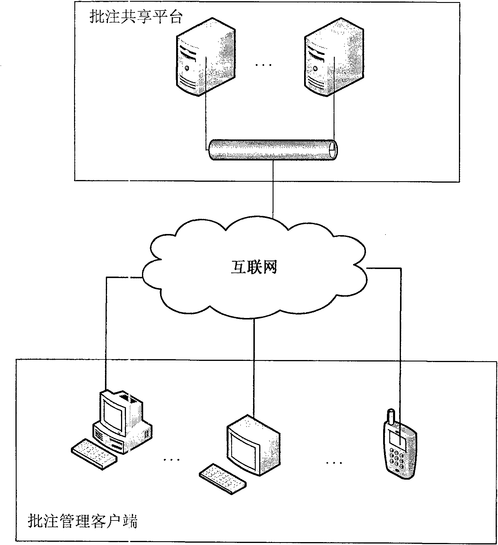 Method for sharing, managing and downloading postil on Internet