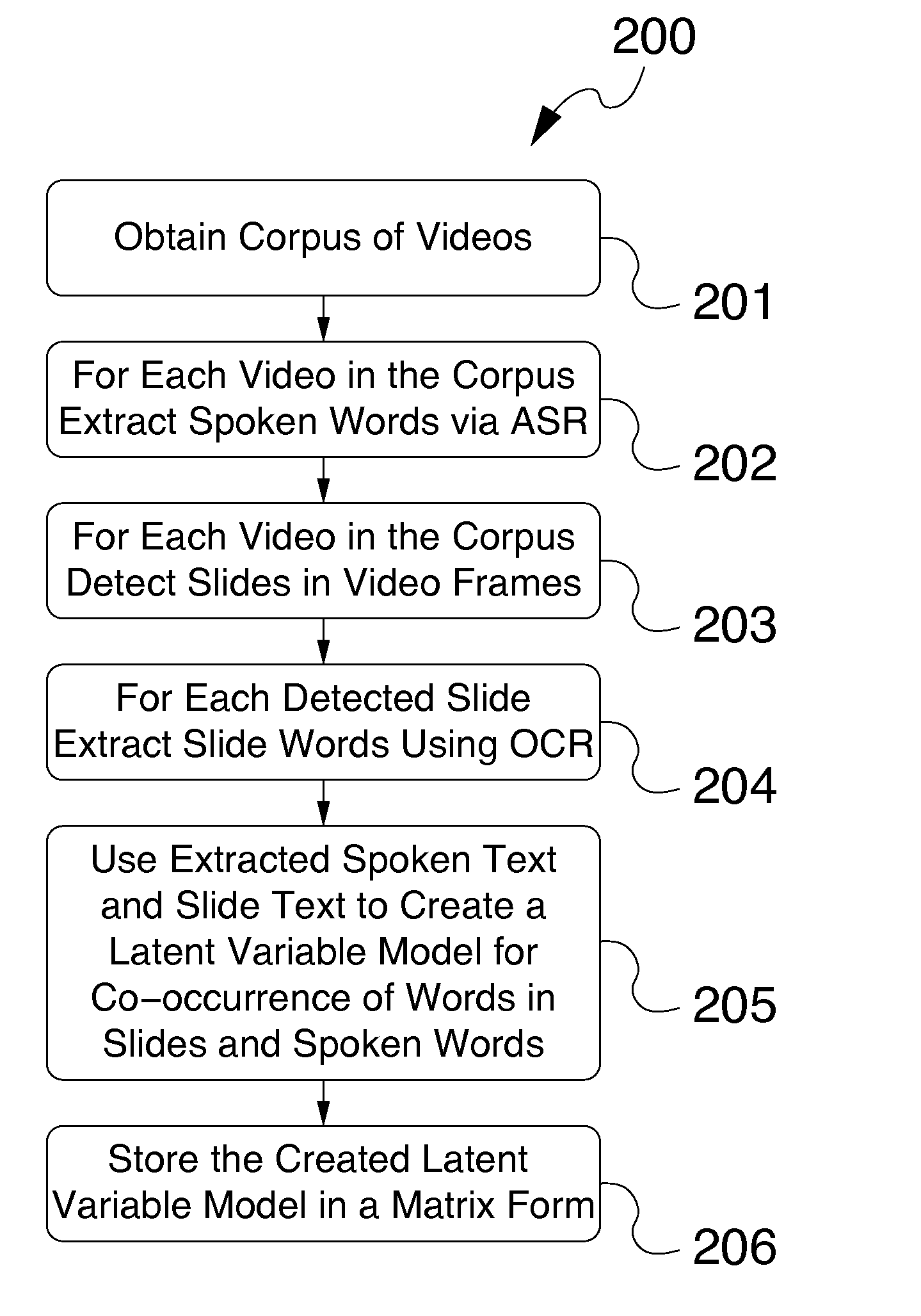 Systems and methods for using latent variable modeling for multi-modal video indexing