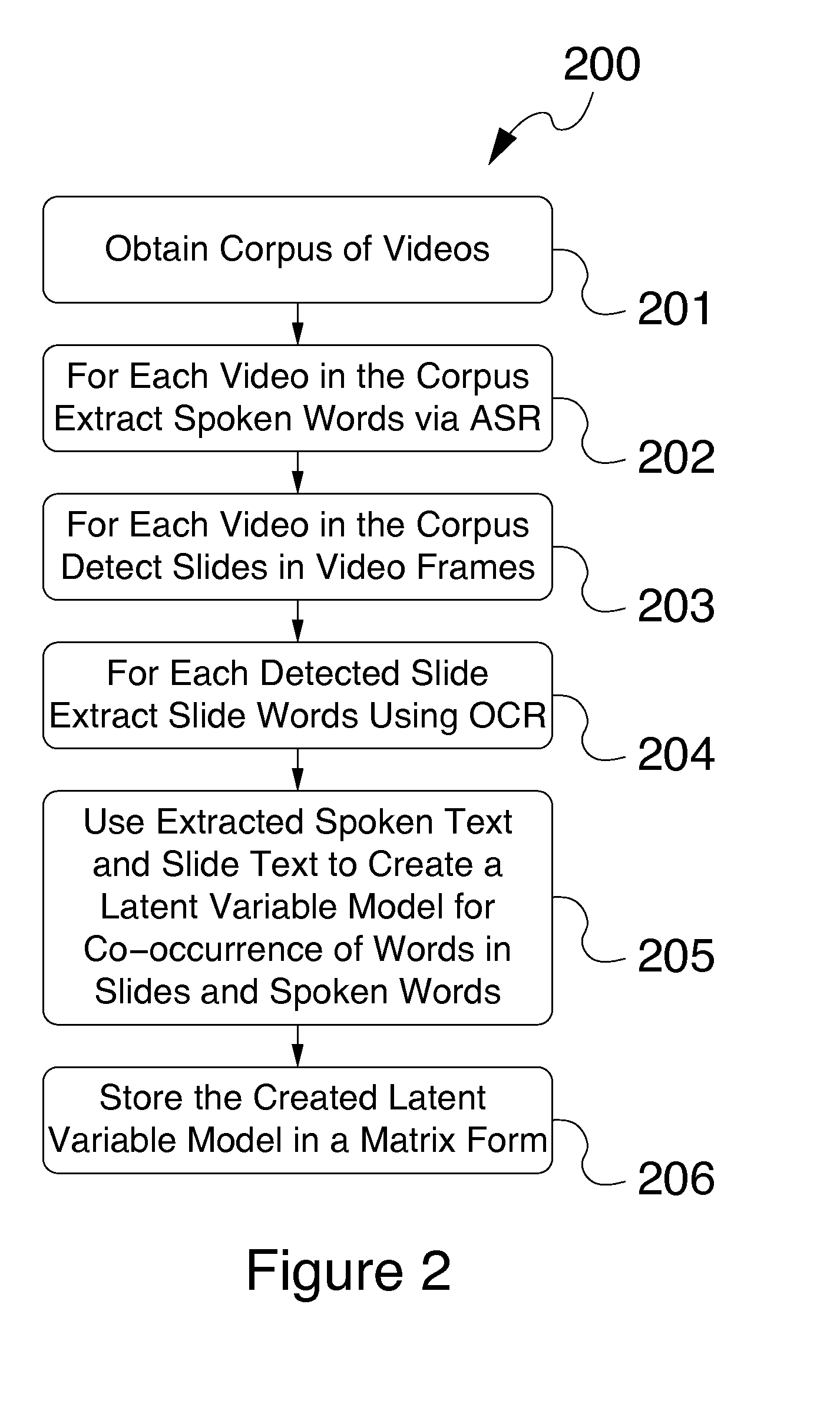 Systems and methods for using latent variable modeling for multi-modal video indexing