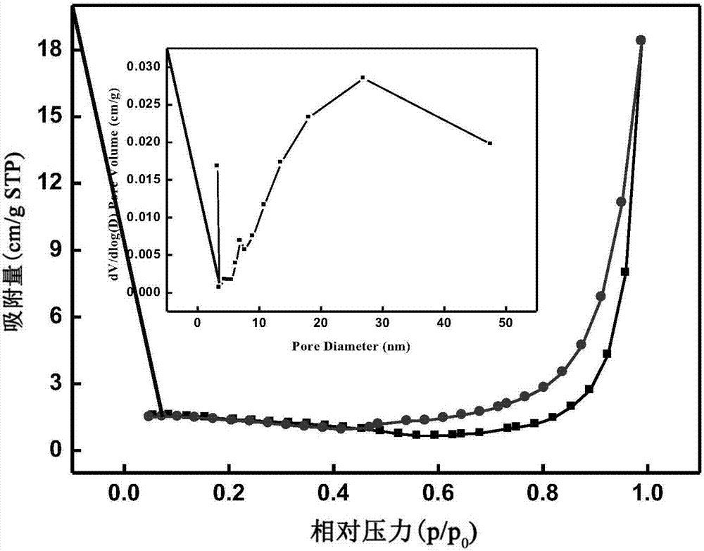 Preparation method of molybdenum disulfide composite carbon composite electrode material with polyphosphazene as carbon source