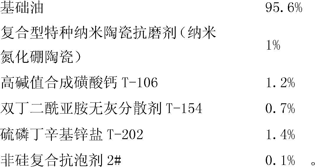 Nanometer dual-fuel lubricating oil and preparation method thereof