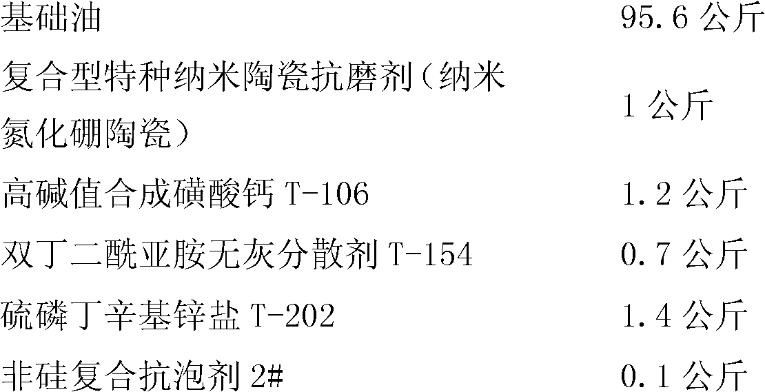 Nanometer dual-fuel lubricating oil and preparation method thereof