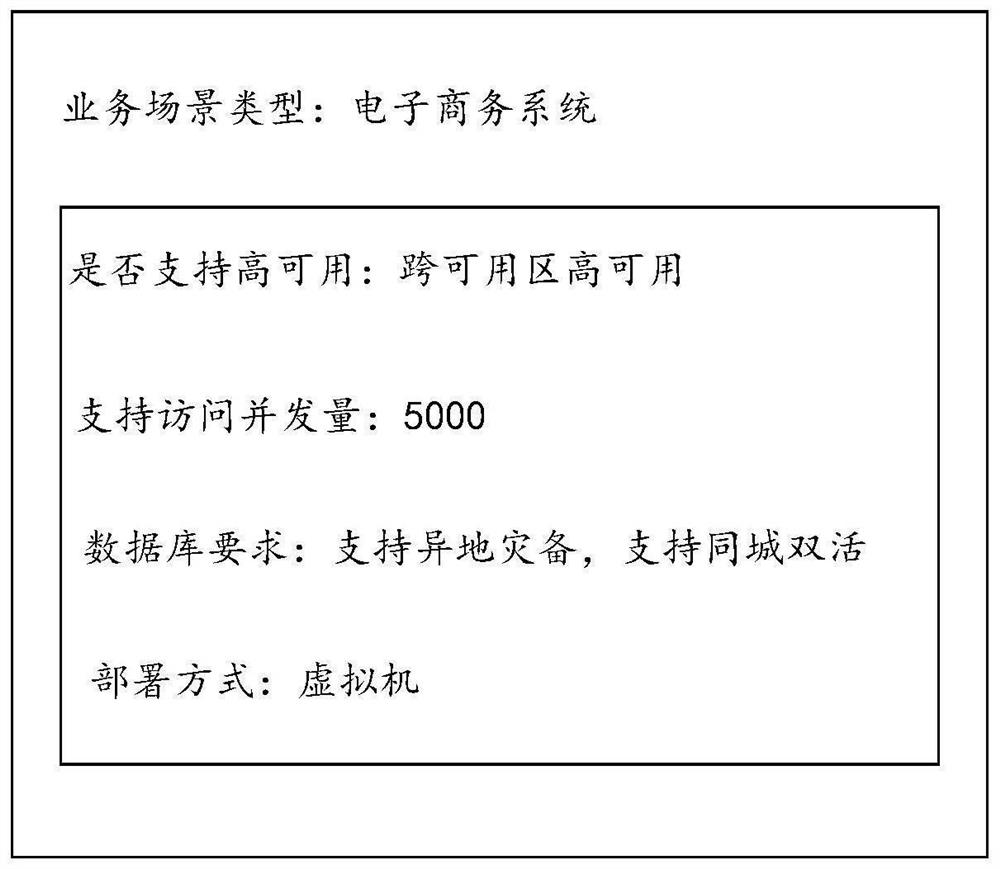 Cloud service resource orchestration method and device, equipment and storage medium