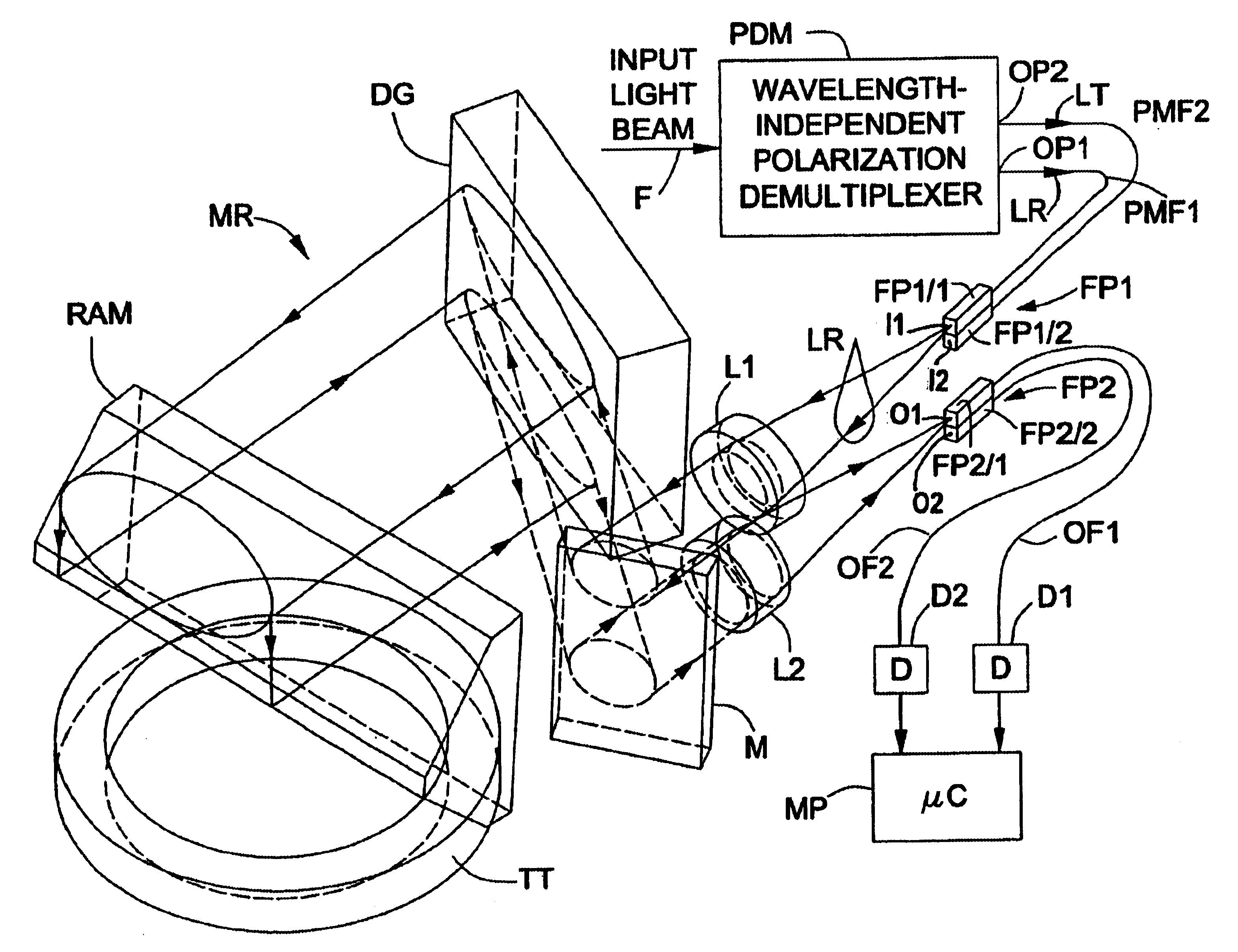 Optical spectrum analyzer