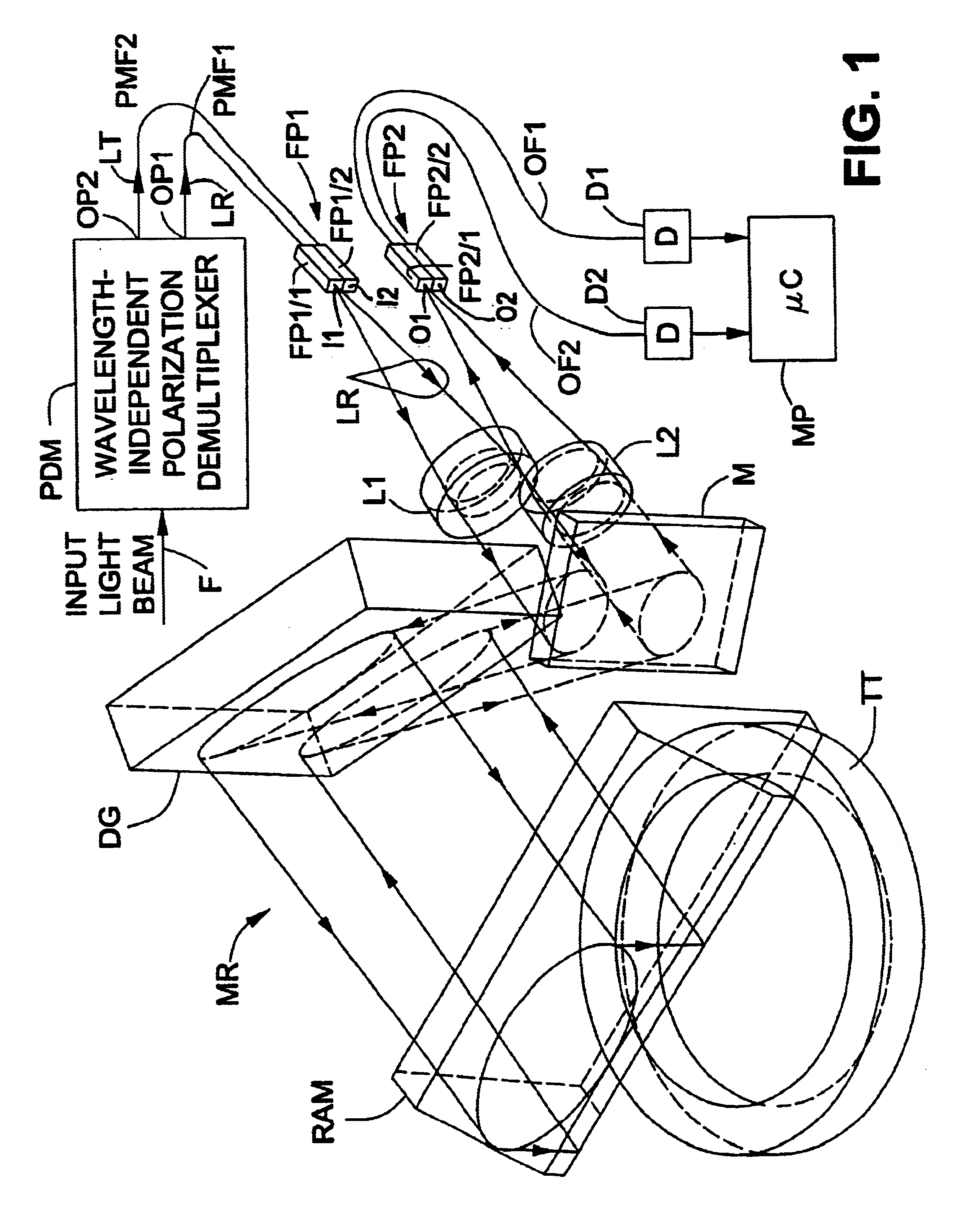 Optical spectrum analyzer