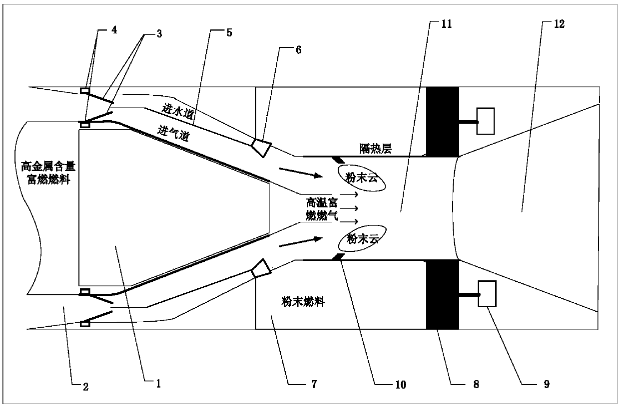 Cross-media ramjet based on solid propulsion