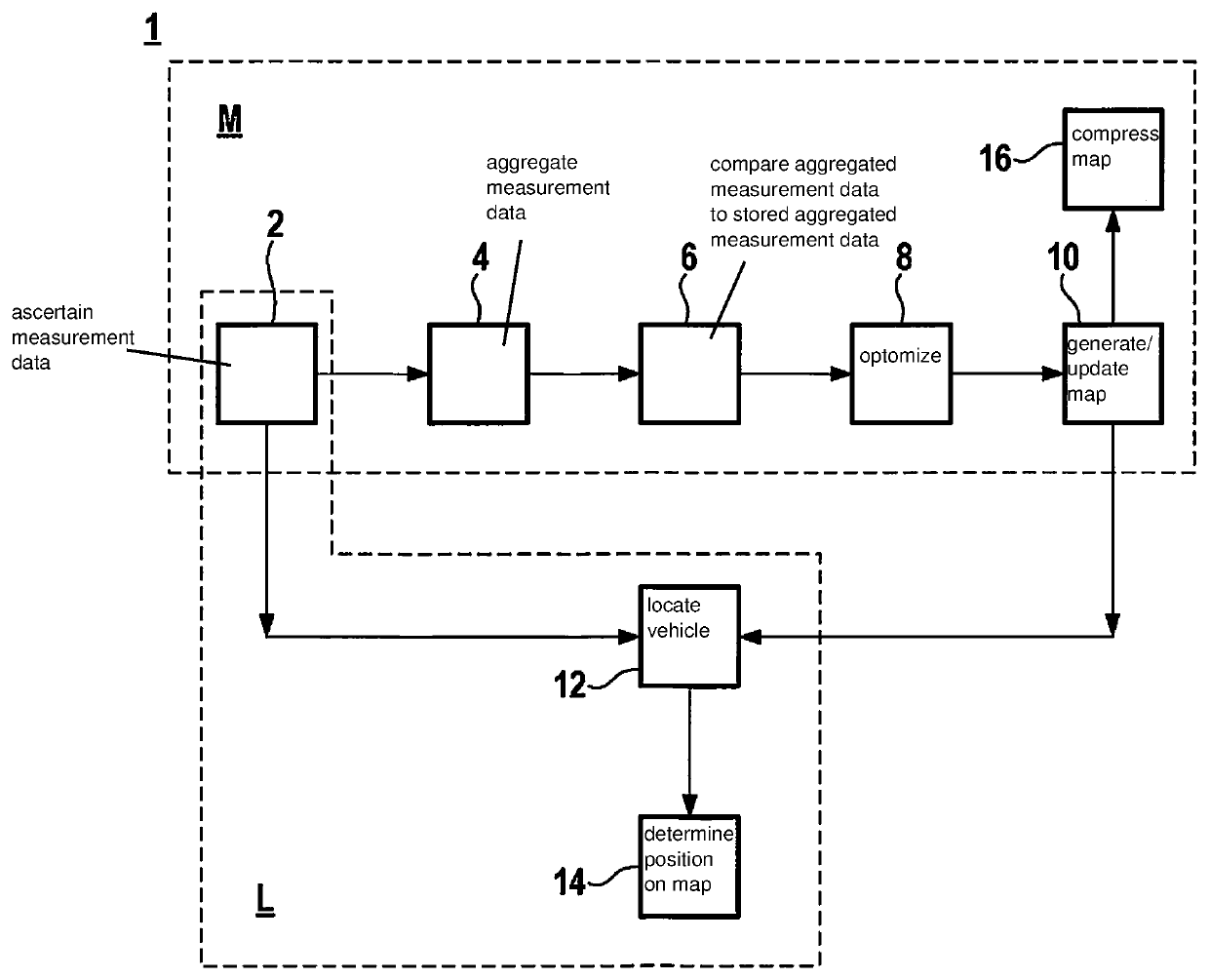 Method and system for mapping and locating a vehicle based on radar measurements