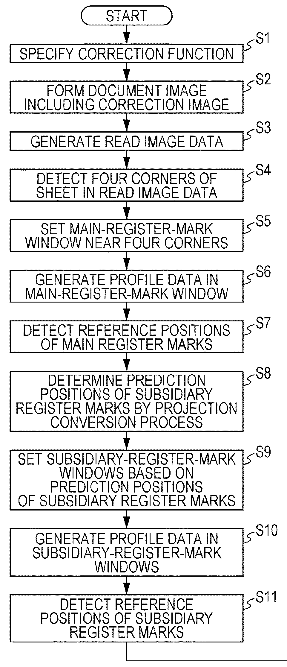 Image forming apparatus and calibration method