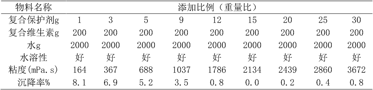 A post-spray vitamin premix and its application in aquatic feed