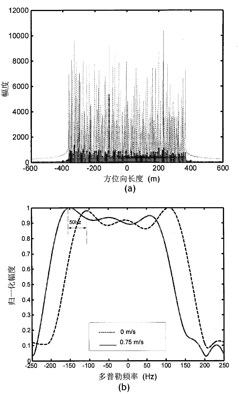 Single-channel sar-gmti method based on two-view real image processing