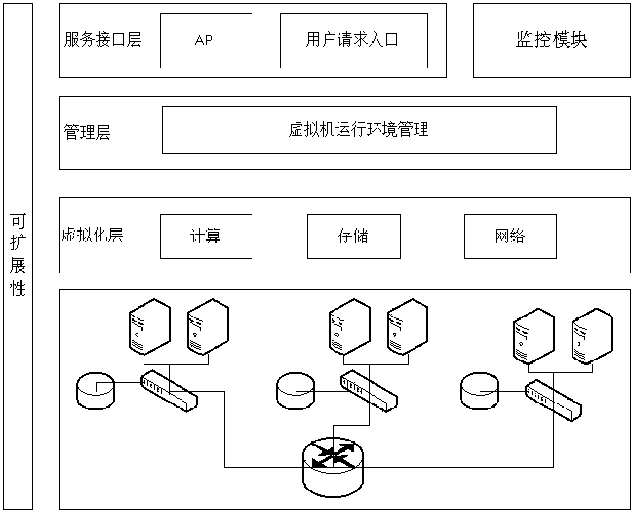 Two-level management method for hybrid desktop cloud service platform