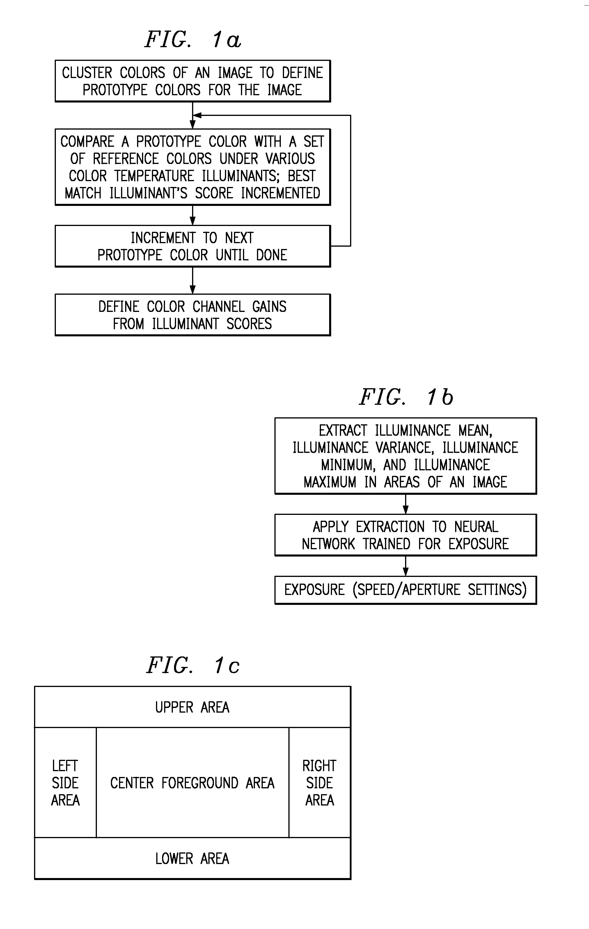 Automatic white balancing via illuminant scoring