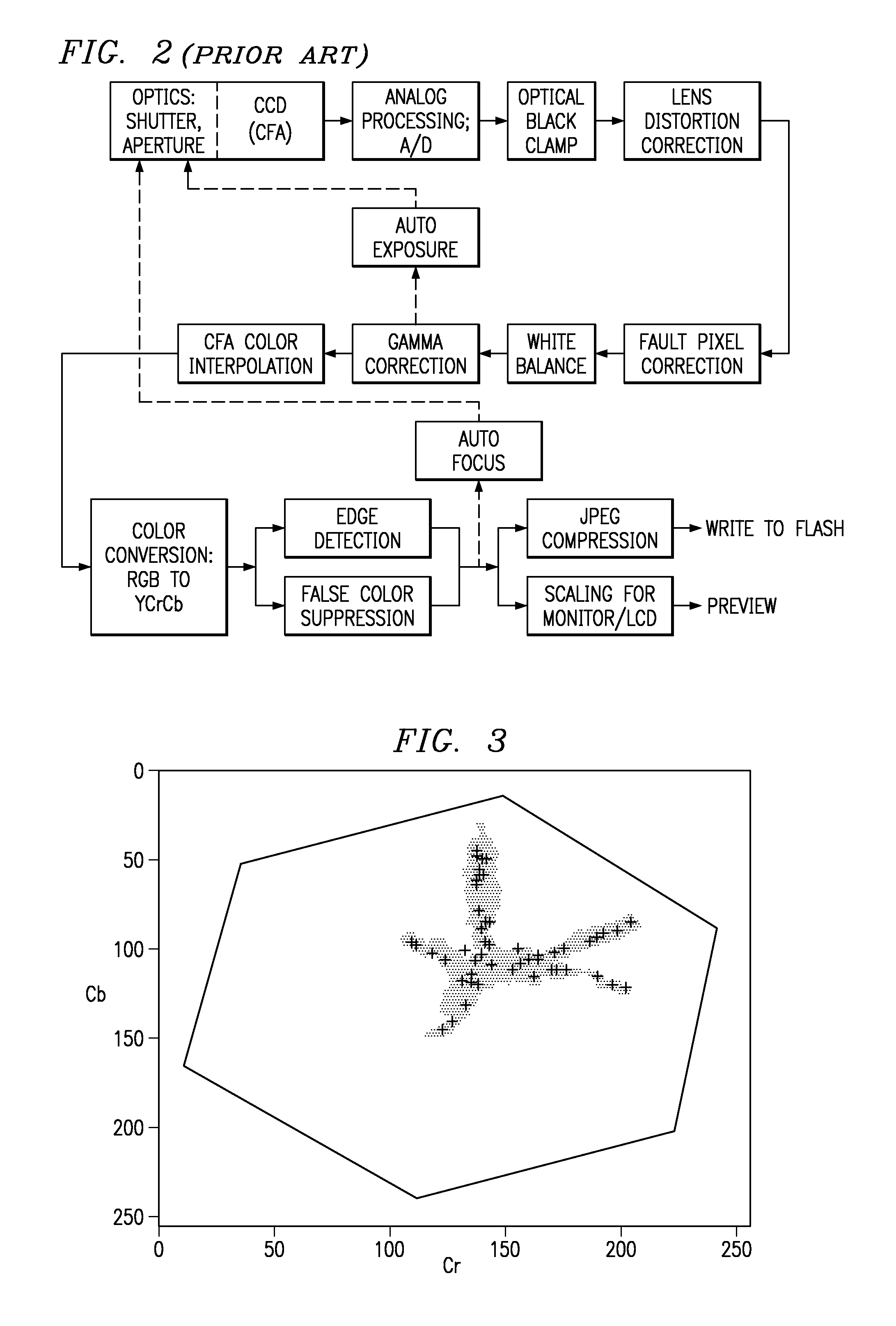 Automatic white balancing via illuminant scoring