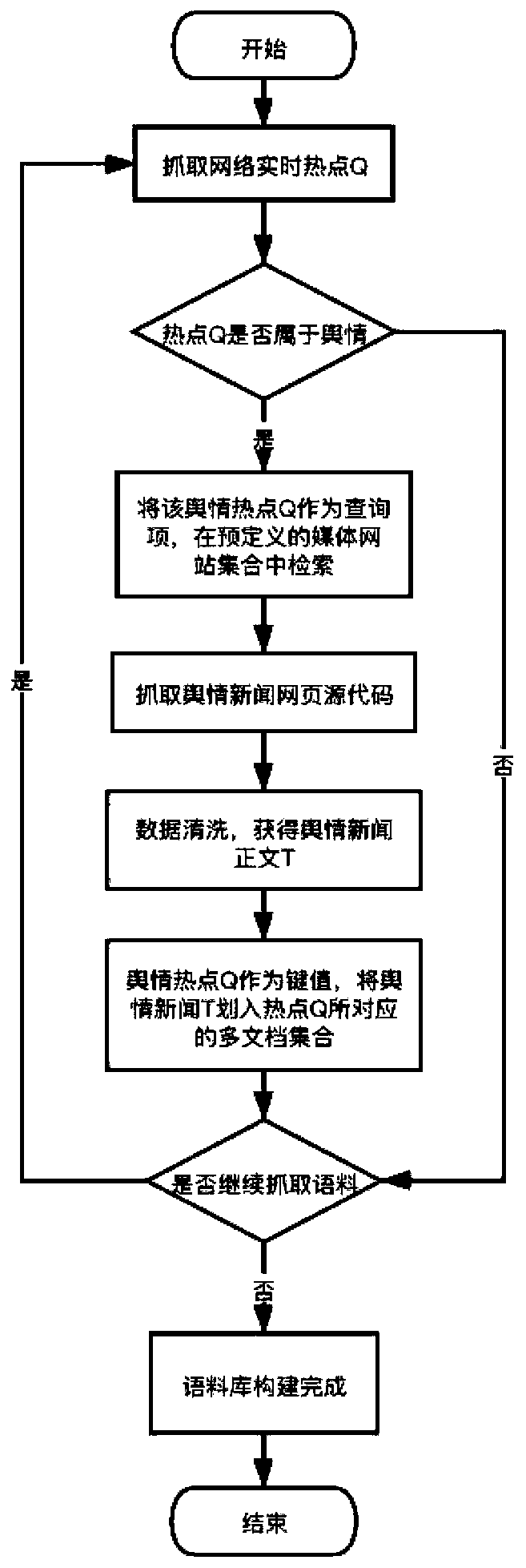 Unsupervised multi-document abstract generation method for public opinion analysis