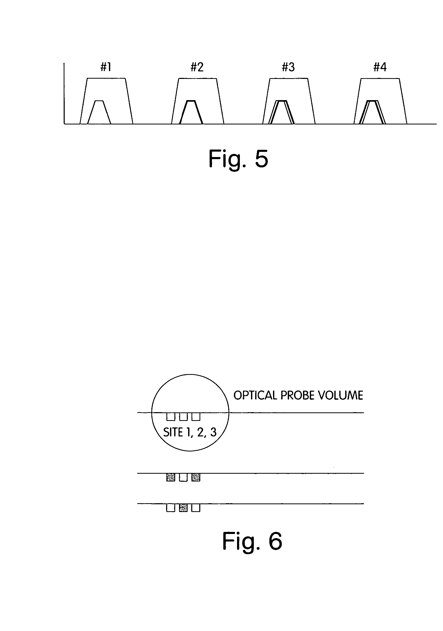 High resolution linear analysis of polymers