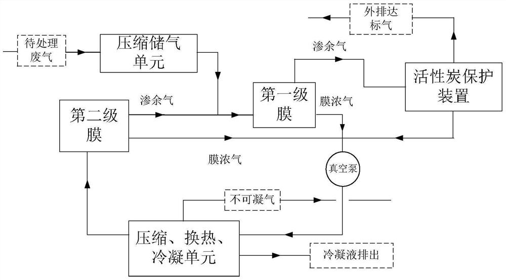 A process and device for recycling and treating organic waste gas with two-stage membrane