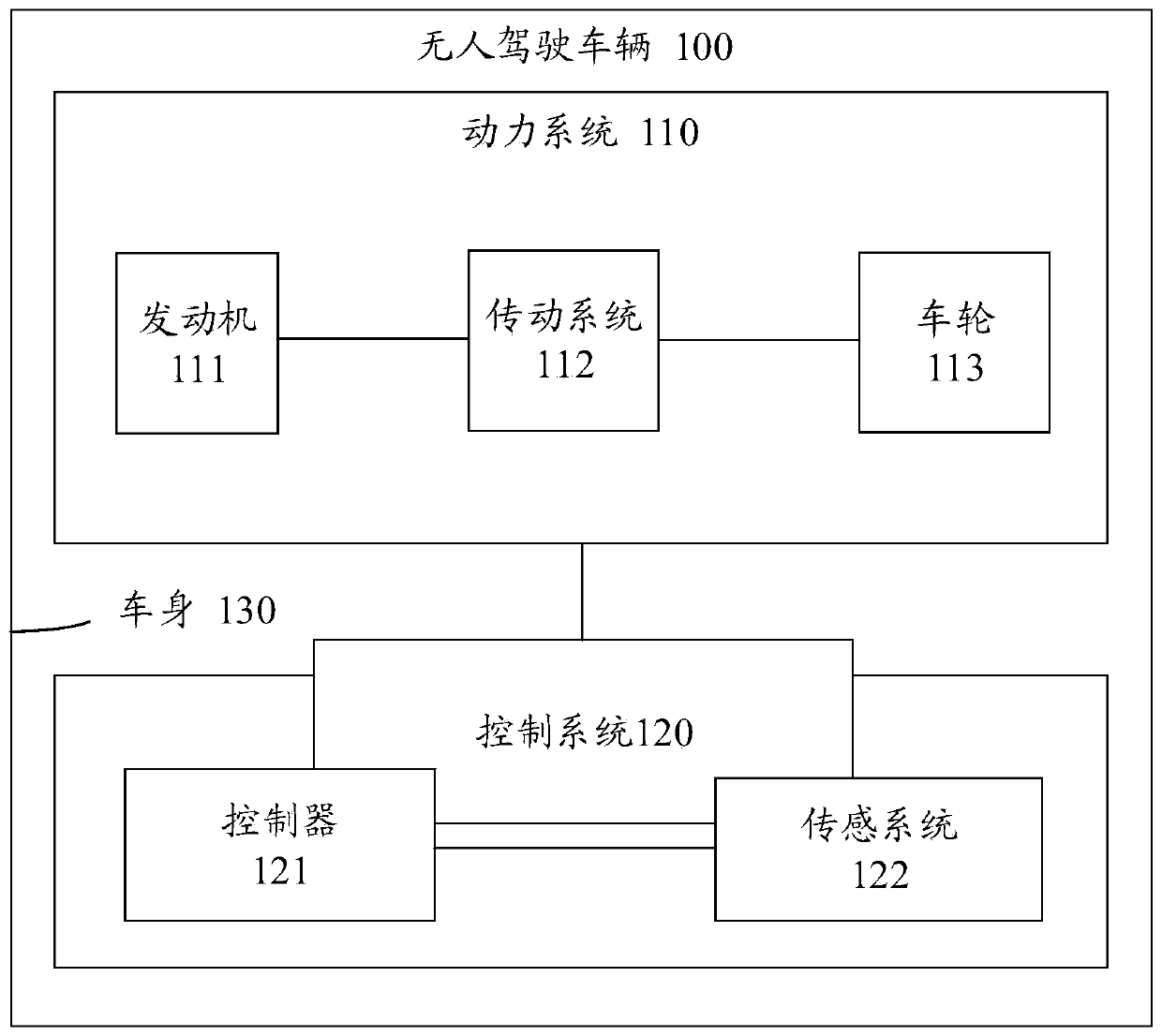 Method and system for detecting moving target object and movable platform