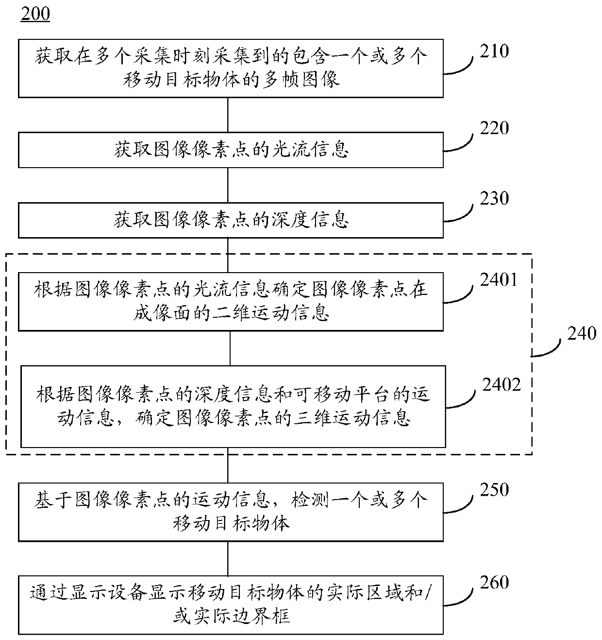 Method and system for detecting moving target object and movable platform