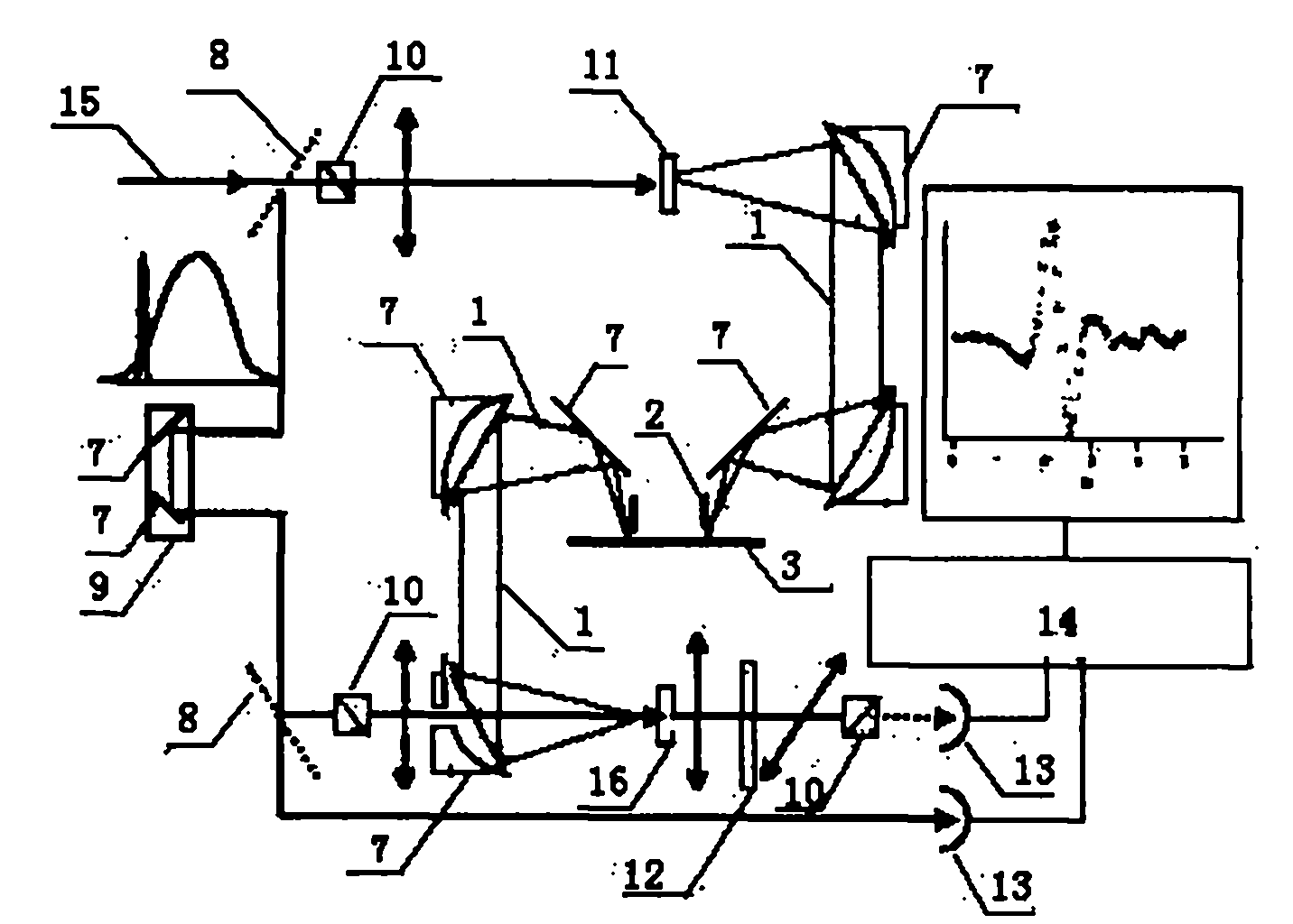 Terahertz spectral analysis device and detection method for biofilm