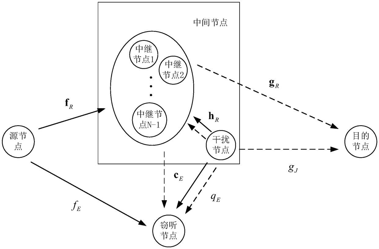 A physical layer secure transmission method for a single-antenna amplify-and-forward relay network