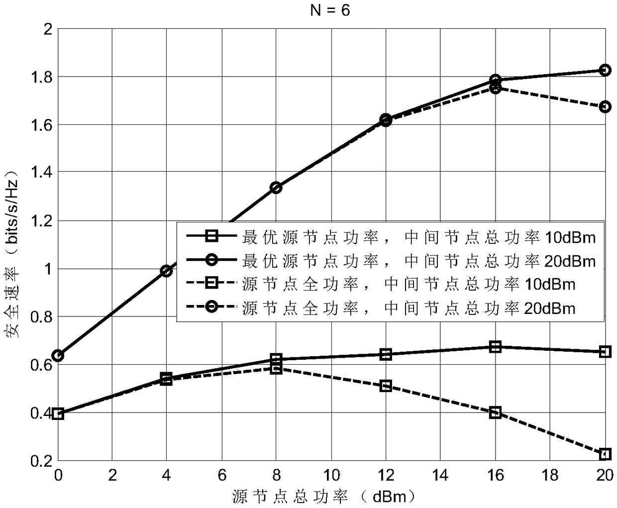 A physical layer secure transmission method for a single-antenna amplify-and-forward relay network