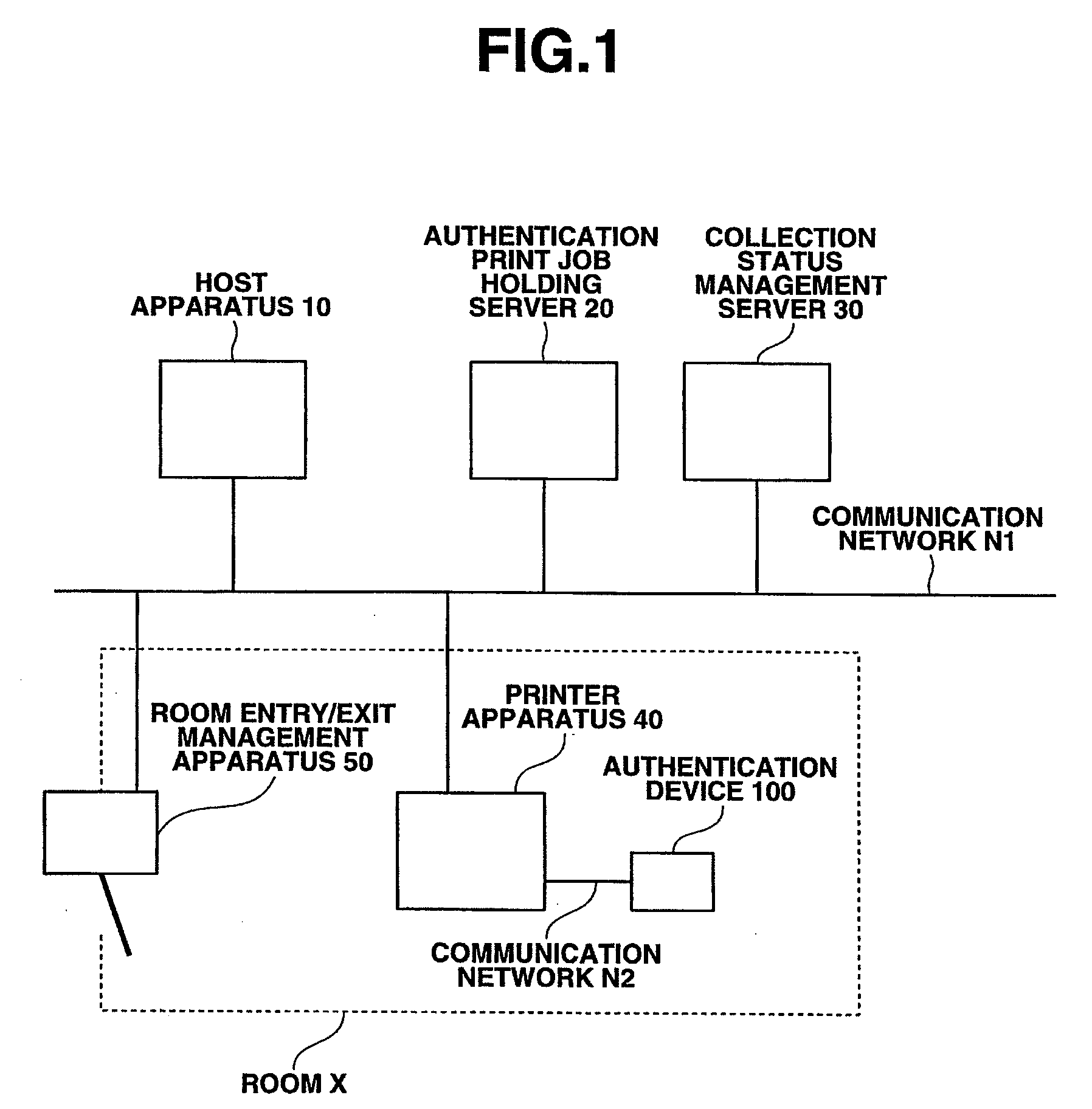 Authentication printing system and authentication printing method