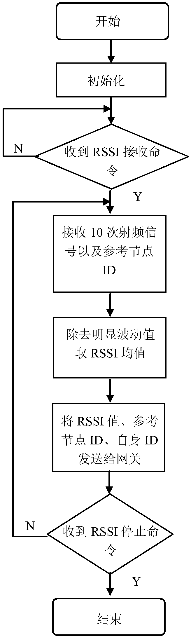 Assembly positioning system and method of large timber structure