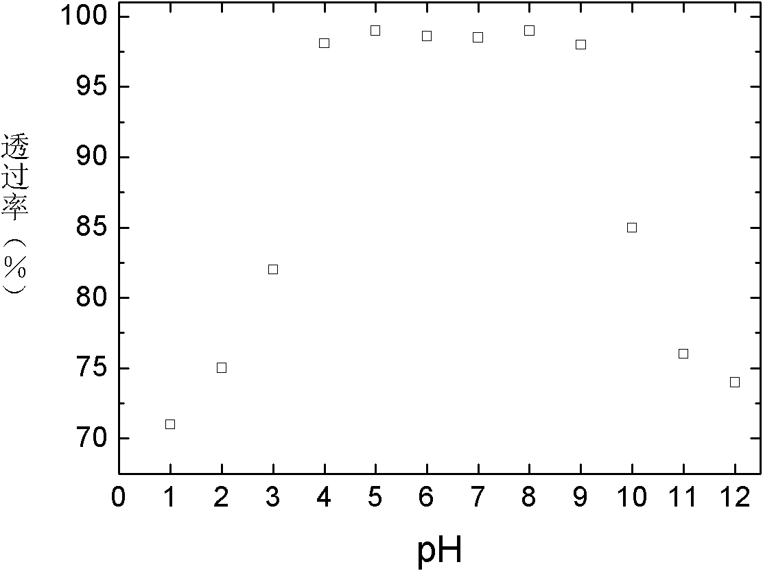 Preparation method of grafting amphoteric chitosan flocculant