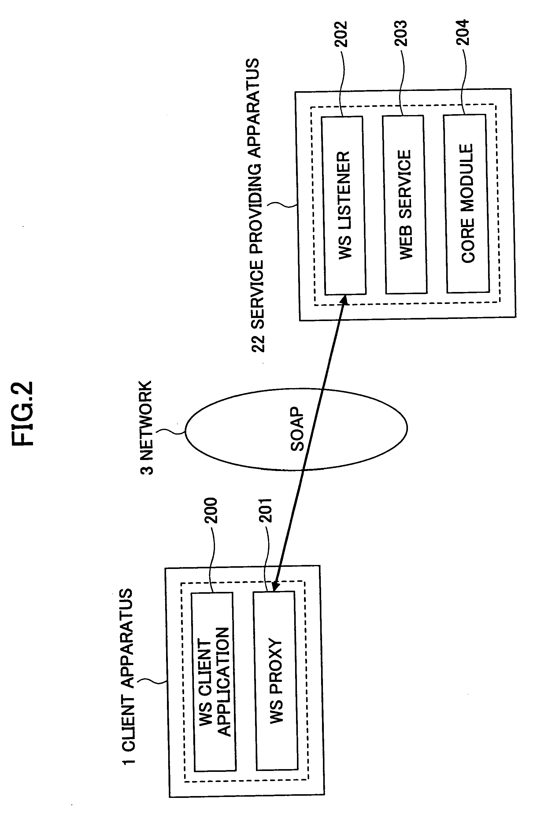 Service request apparatus, service request method, service request program product and computer-readable recording medium, service providing apparatus, and service providing method, service providing program product and computer-readable recording medium