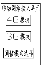 Home all-around remote control system, control method and monitoring method