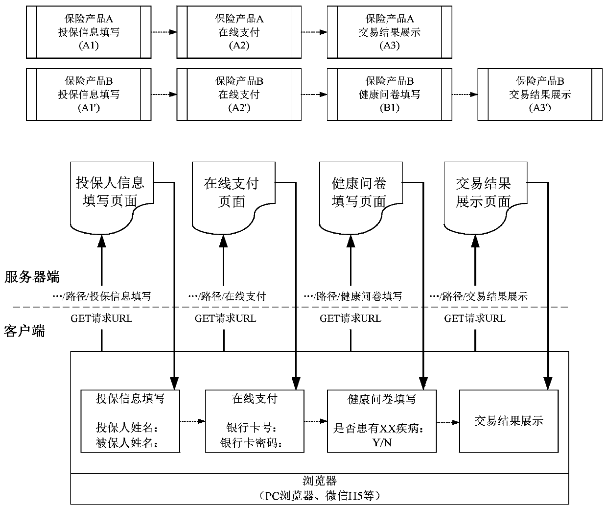 Page loading method and device, electronic equipment and computer readable storage medium