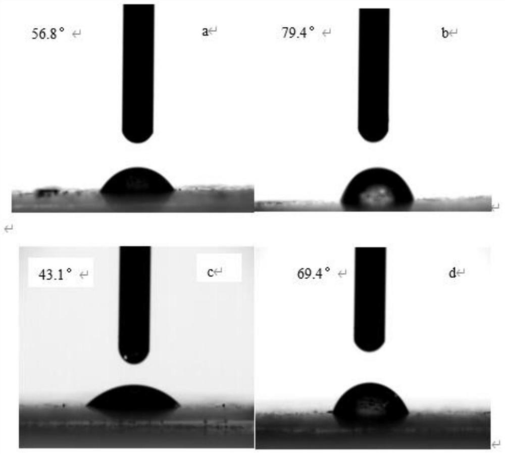 Method for treating antibiotics in water by using pre-magnetized zero-valent iron/chelating agent system