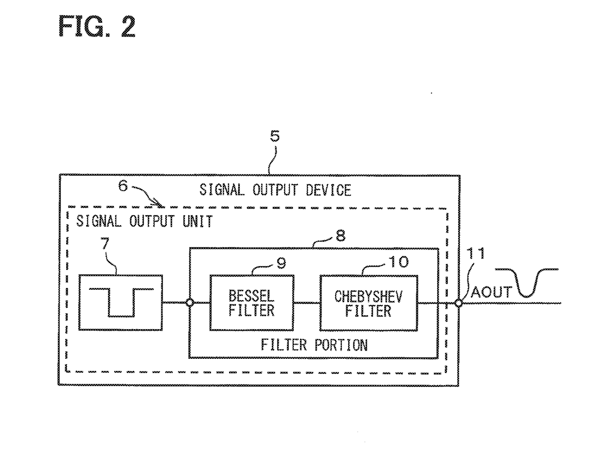 Signal output device