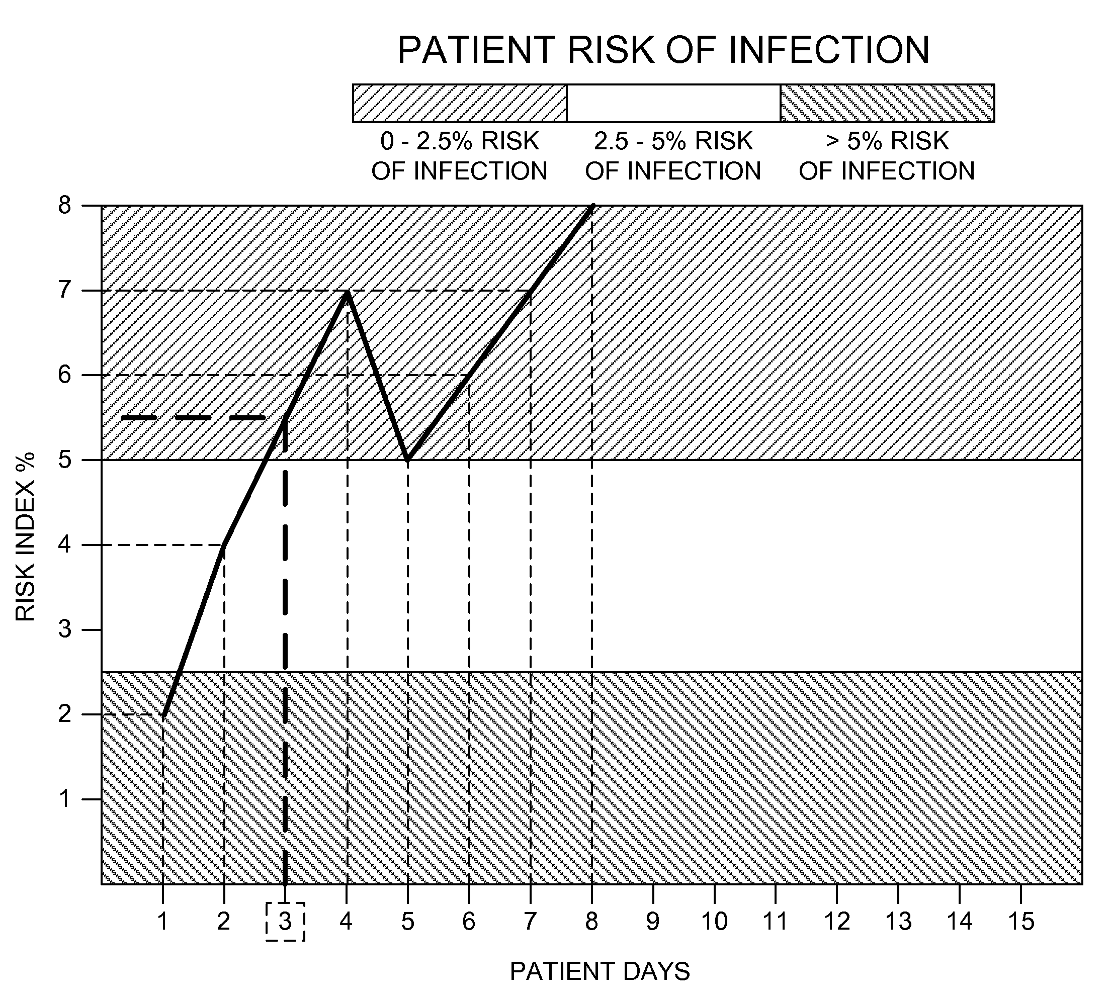 System and method for determining a person centric infection risk associated with encountering a healthcare provider