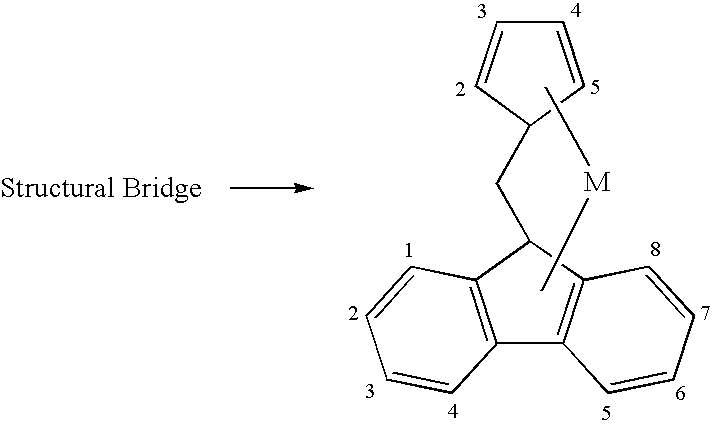 Radiation Resistant Polypropylene Materials