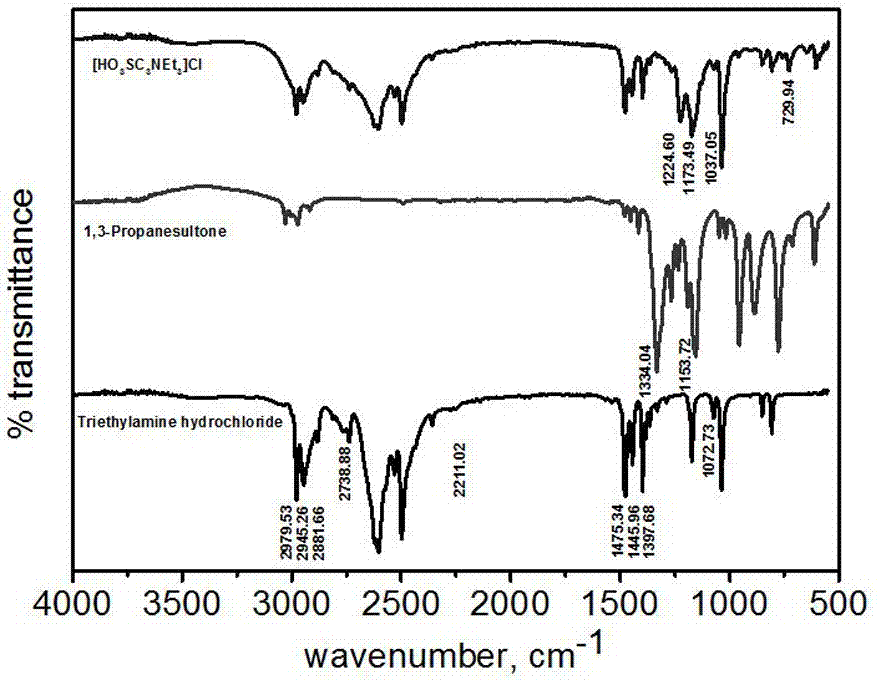 Light alkane isomerized ionic liquid catalyst and preparation method thereof