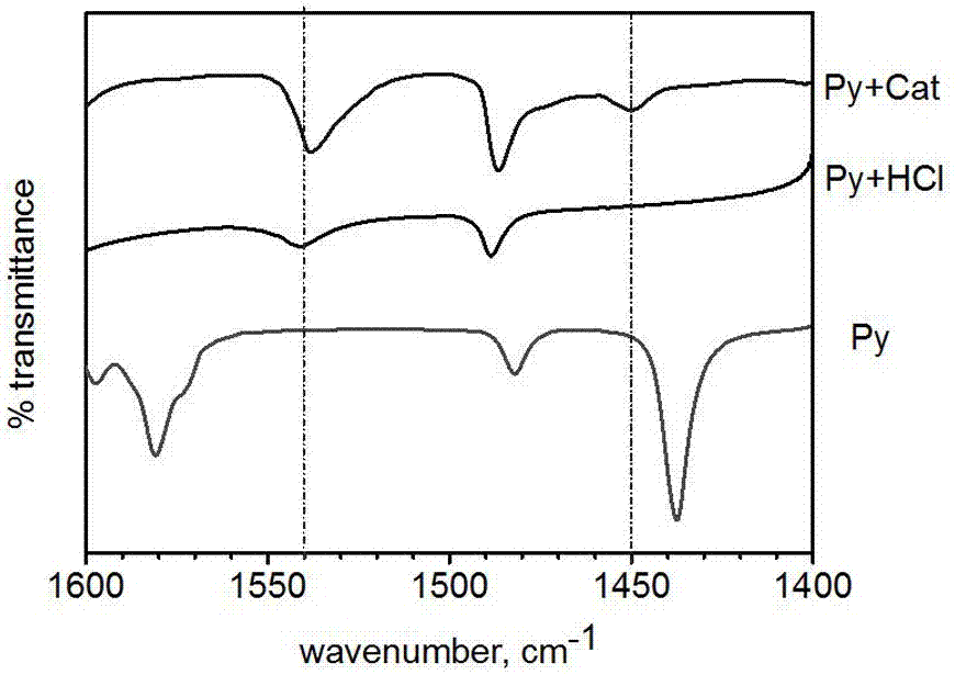 Light alkane isomerized ionic liquid catalyst and preparation method thereof