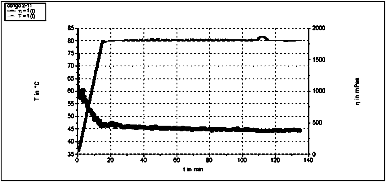 Sea-land transition phase shale gas pressure fracturing fluid, preparation method and applications thereof