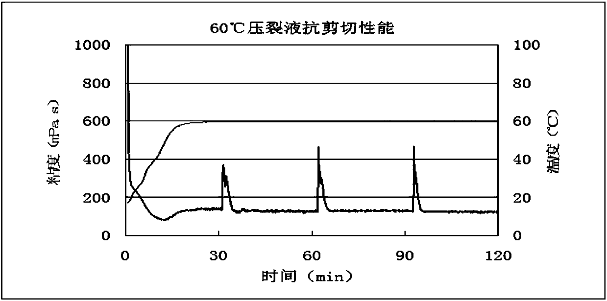 Sea-land transition phase shale gas pressure fracturing fluid, preparation method and applications thereof