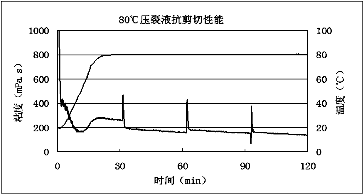 Sea-land transition phase shale gas pressure fracturing fluid, preparation method and applications thereof