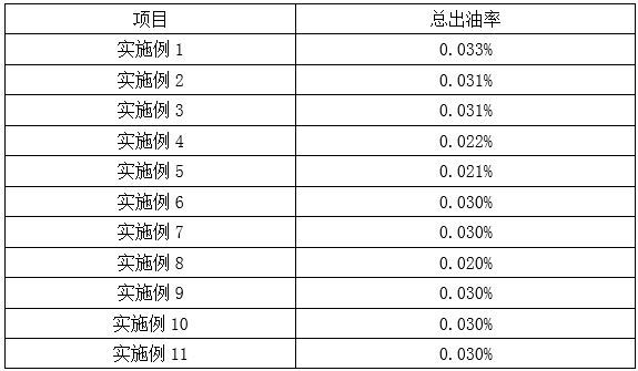 Preparation method and application of coating containing compound plant extracted essential oil