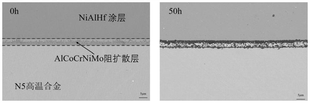 Diffusion-resistant high-entropy alloy coating material, high-temperature-resistant coating material, preparation method and application thereof