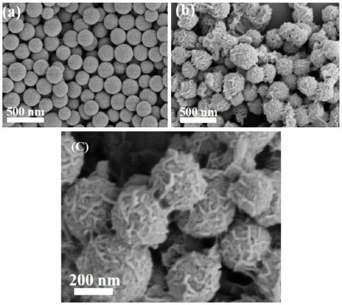 NiCo&lt;2&gt;O&lt;4&gt;(at)Ni-B negative electrode material for lithium battery and preparation method thereof