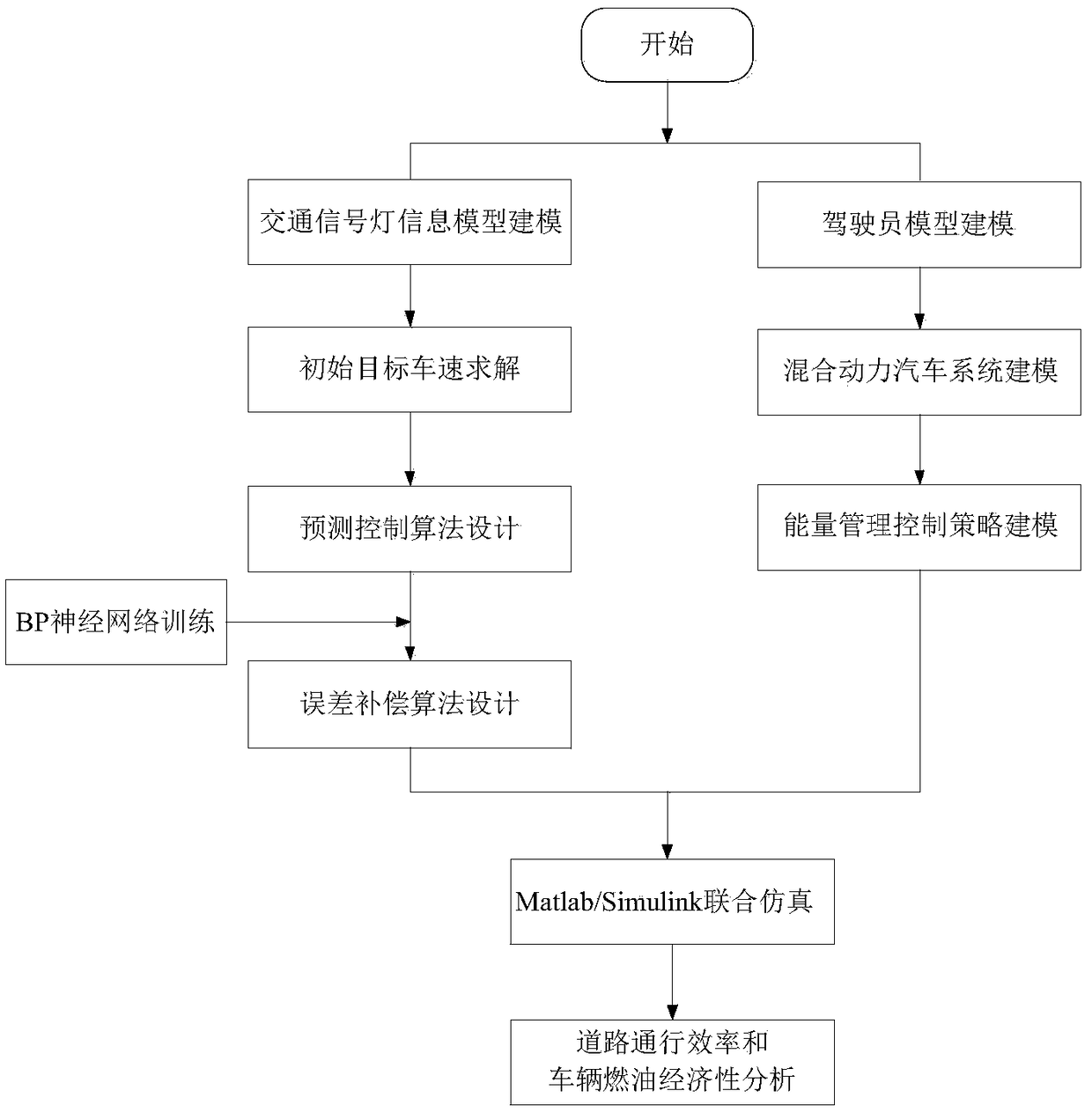 Intelligent network joint hybrid vehicle formation control method based on driving style